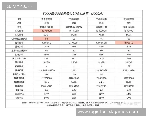 适合CSGO装备选购的游戏本推荐及购买指南分享 适合CSGO装备选购的游戏本推荐及购买指南分享