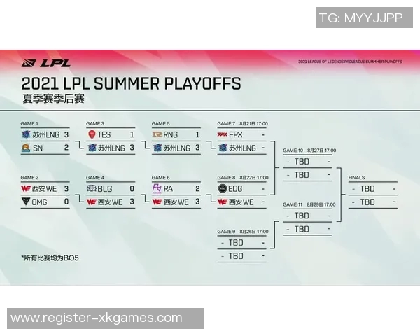 s15电竞赛后复盘FPX与EDG选手个人能力对比分析 s15电竞赛后复盘FPX与EDG选手个人能力对比分析