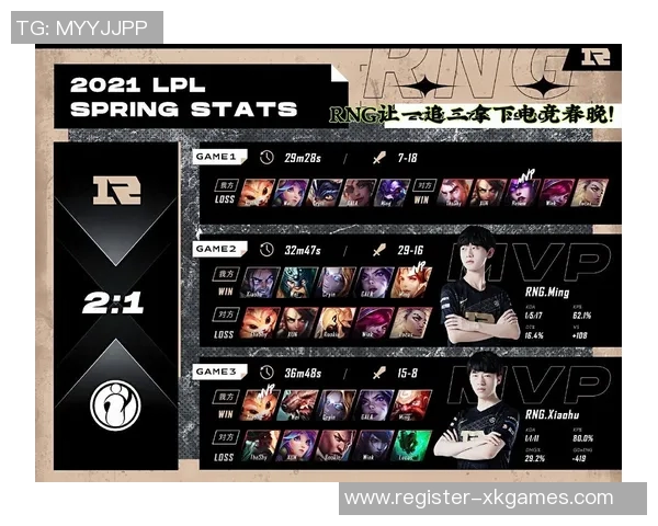 赛后复盘RNG与IG对决分析S15电竞精彩瞬间与战术解读