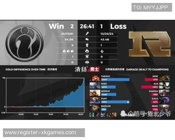 王者荣耀个人能力排行榜揭晓IG战队荣登第四名引发热议 王者荣耀个人能力排行榜揭晓IG战队荣登第四名引发热议