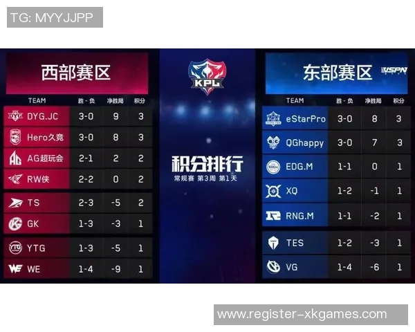 王者荣耀最新速度排行榜揭晓WE战队荣登第九名引发热议