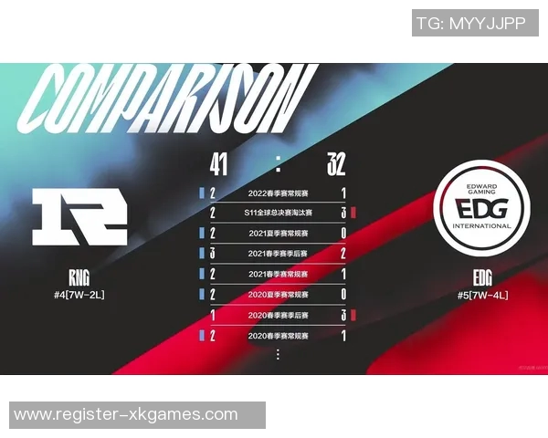 深入分析RNG与BLG比赛的电竞实时数据与技术复盘 深入分析RNG与BLG比赛的电竞实时数据与技术复盘