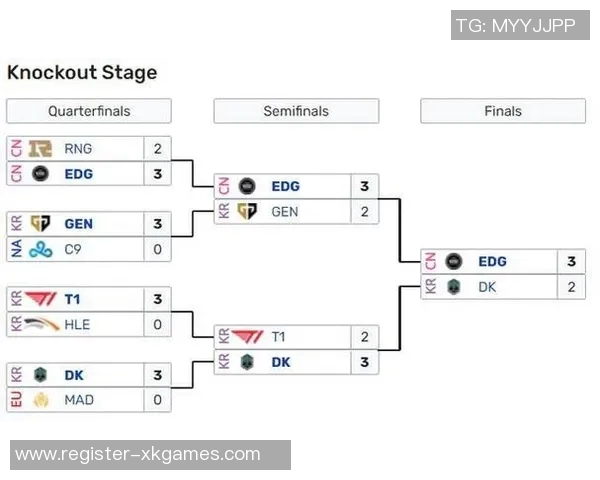 深入解析英雄联盟EDG战队的技术策略与战术演变 深入解析英雄联盟EDG战队的技术策略与战术演变